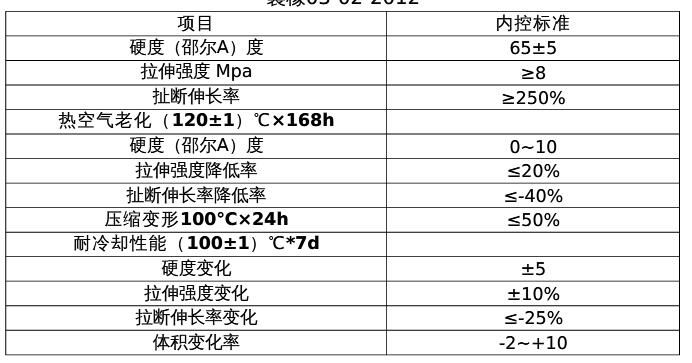 三元乙（yǐ）丙橡膠拉（lā）力試驗機淺（qiǎn）析