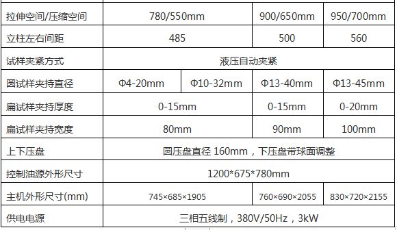 WAW-D微機控製電液伺服萬能試（shì）驗機（jī）