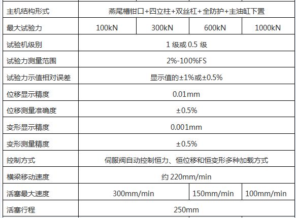 WAW-D微機（jī）控製電液伺服萬（wàn）能（néng）試驗機